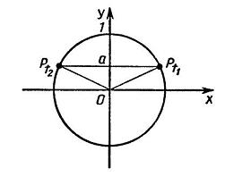 Отрезок π 2π. Арккотангенс бесконечности. Периодичность синуса. Арккотангенс Тейлор.