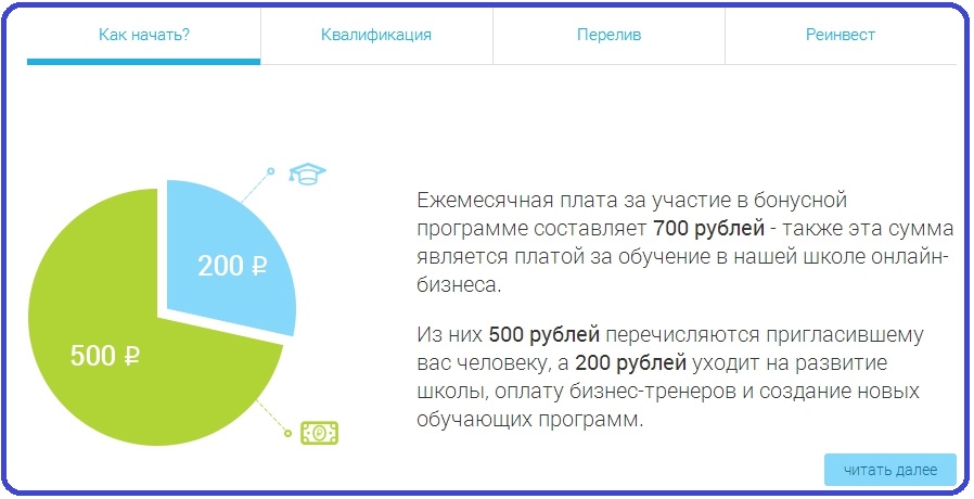 Ежемесячная плата за телефон 200 рублей