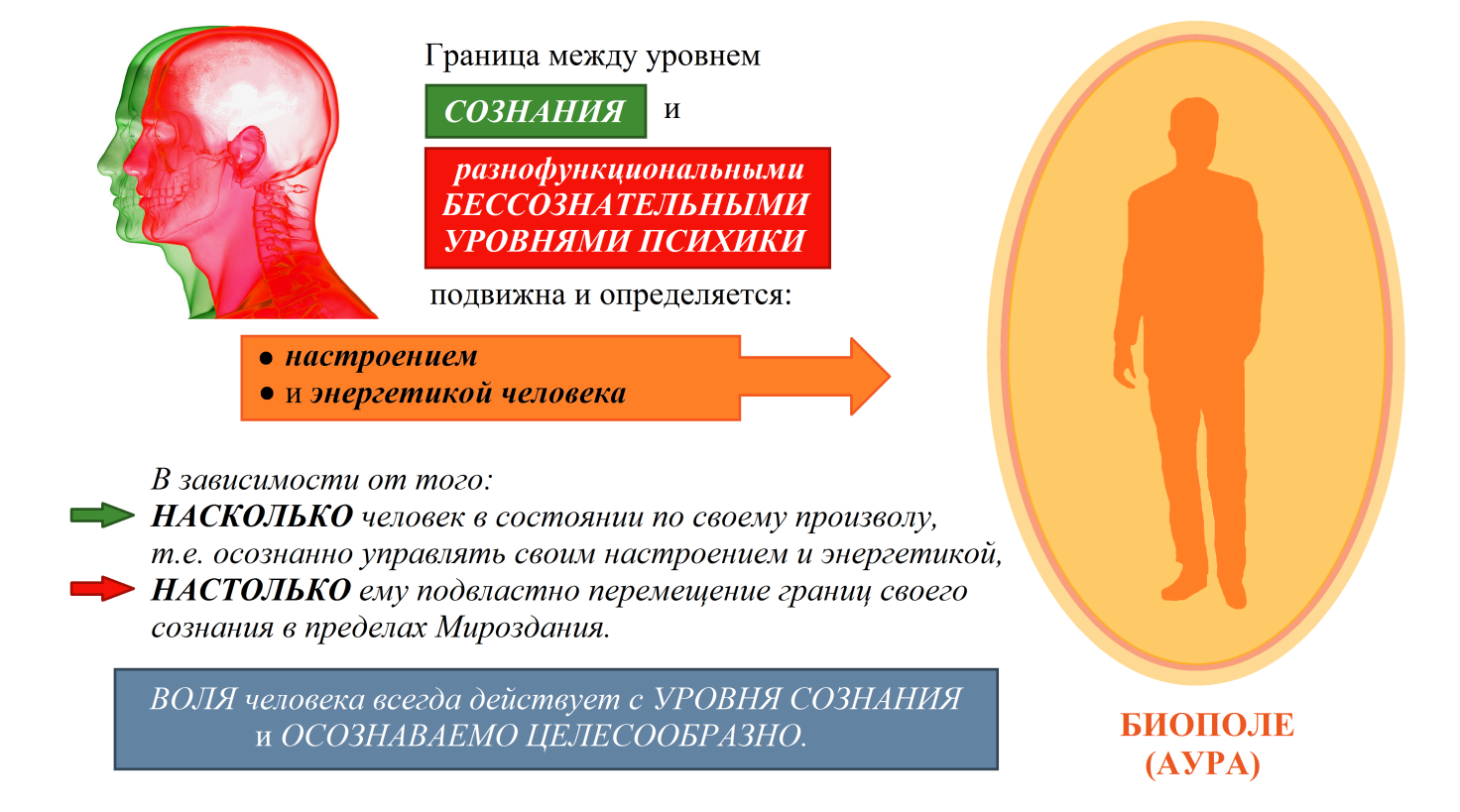 Схема предиктор корректор