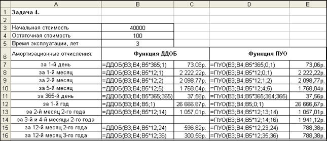 Что будет, если инвестировать 1000 рублей в месяц — расчет, сравнение доходностей на разные сроки