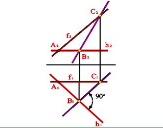 На каком чертеже прямая ав параллельна плоскости заданной пересекающимися прямыми m и n