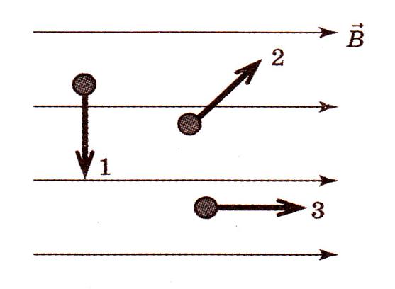 На рисунке изображено движение положительно. Движение Протона в однородном магнитном поле рисунок. Движение электрона в электромагнитном поле. В однородное магнитное поле с индукцией b находятся три Протона. Рисунок однородного магнитного поля с трех сторон.