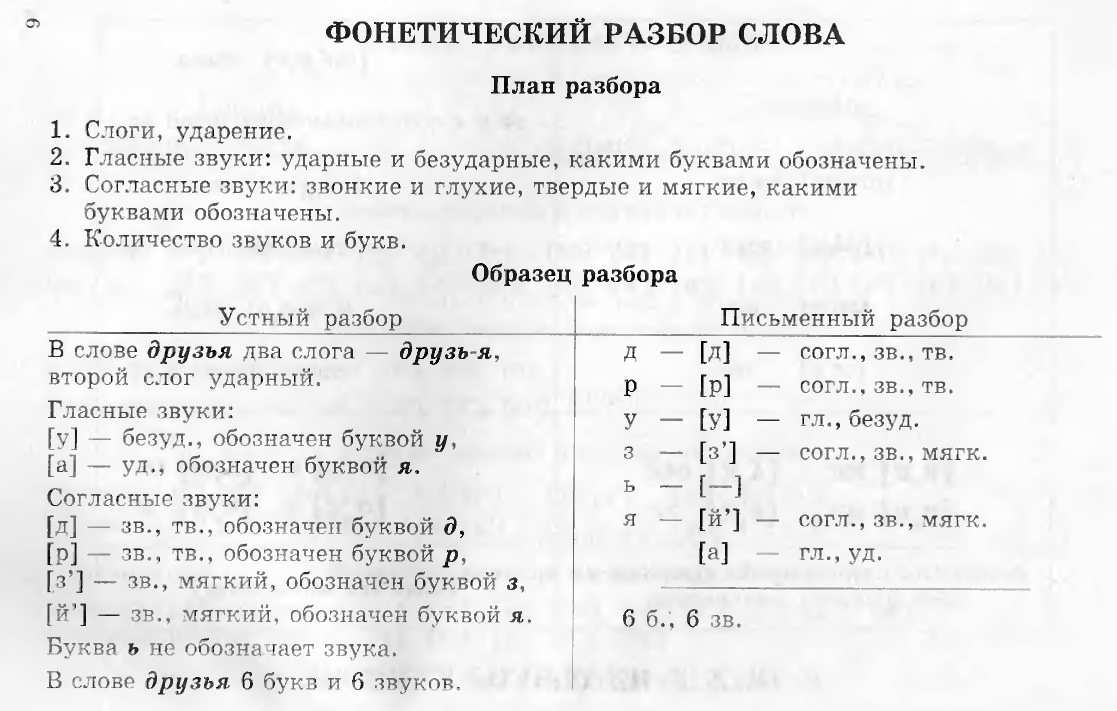 Транскрипция слов русский язык 1 класс. Порядок звуко-буквенного разбора 1 класс. Схема фонетического разбора 4 класс. Фонетический звуко-буквенный анализ. Разбор слова на звуки.