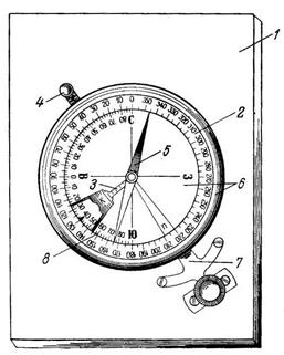 Горный компас устройство и приемы работы изображение данных замеров на геологических картах