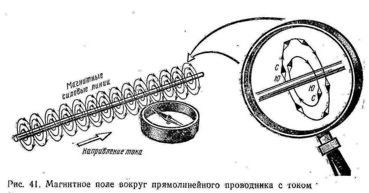 Магнитное поле провода. Магнитное поле вокруг прямолинейного проводника с током. Магнитное поле прямолинейного провода с током. Магнитное поле вокруг проводника с током. Электромагнитное поле вокруг проводника с током.