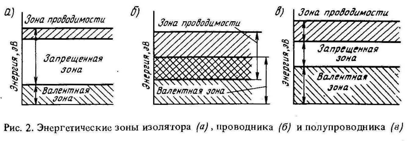 Измерители шумовых параметров полупроводниковых приборов принцип действия