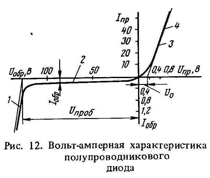 Измерители шумовых параметров полупроводниковых приборов принцип действия