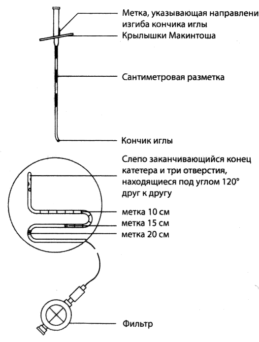 Расстояние между проколами иглы. Катетер для эпидуральной анестезии. Размер иглы для эпидуральной анестезии. Разметка эпидурального катетера. Третья метка эпидурального катетера.