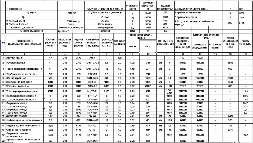 Технологическая карта по возделыванию подсолнечника