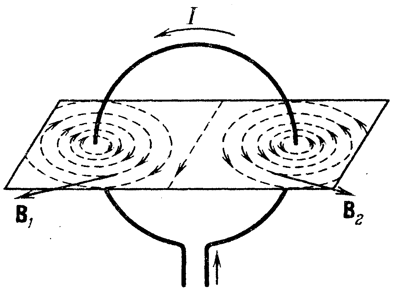 Изобразить магнитное поле витка с током. Магнитное поле кругового тока. Магнитная индукция кругового витка. Магнитные линии кругового тока. Магнитное поле кругового тока рисунок.