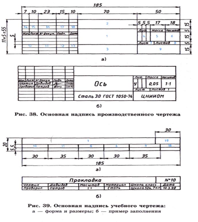 Обозначение в основной надписи. Штамп ГОСТ 2.104-68. Основная надпись чертежа ГОСТ 2.104-68. Основная надпись чертежа ГОСТ 2.104-2006. Наименование в штампе чертежа по ГОСТУ.