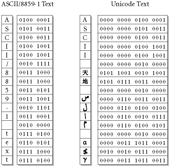 Символы юникода таблица. Стандарт юникод таблица. Кодировка UTF 16 таблица. Кодовая таблица 0400 стандарта Unicode. Кодировка UTF-8 таблица символов.