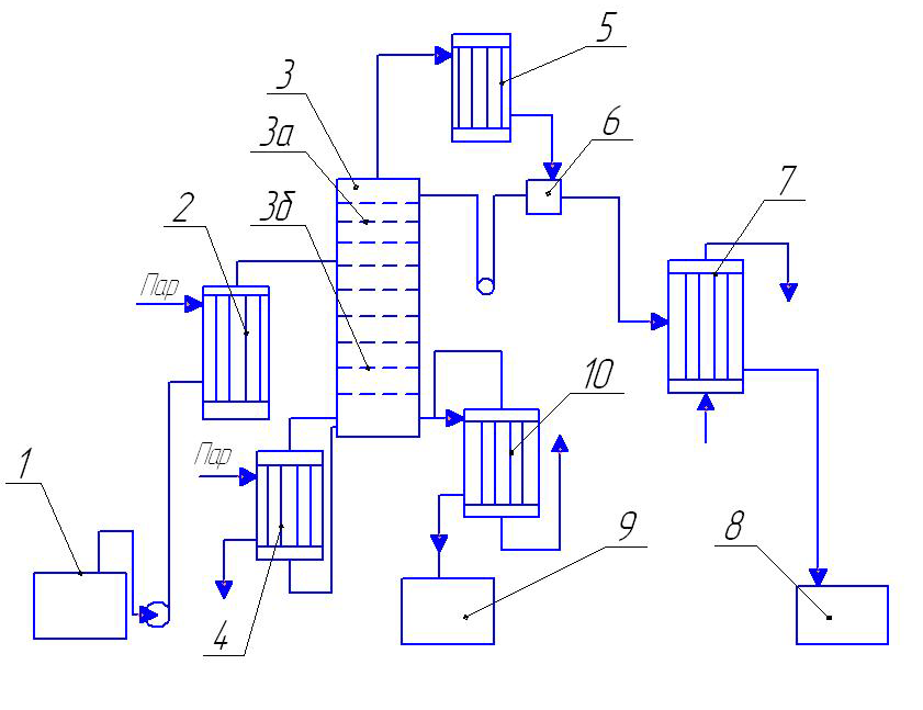 Схема технологического процесса ректификации