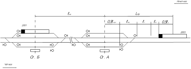 Между вертикальными проводящими рельсами. Схема интервала попутного следования. Схема расположения поездов на раздельном пункте. Схема интервалов между поездами. Схема следования попутных поездов.