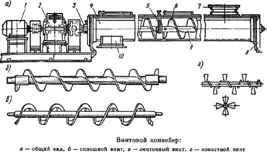 Шнековый питатель схема