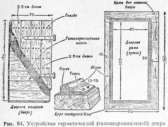 Чертеж землянки с печкой