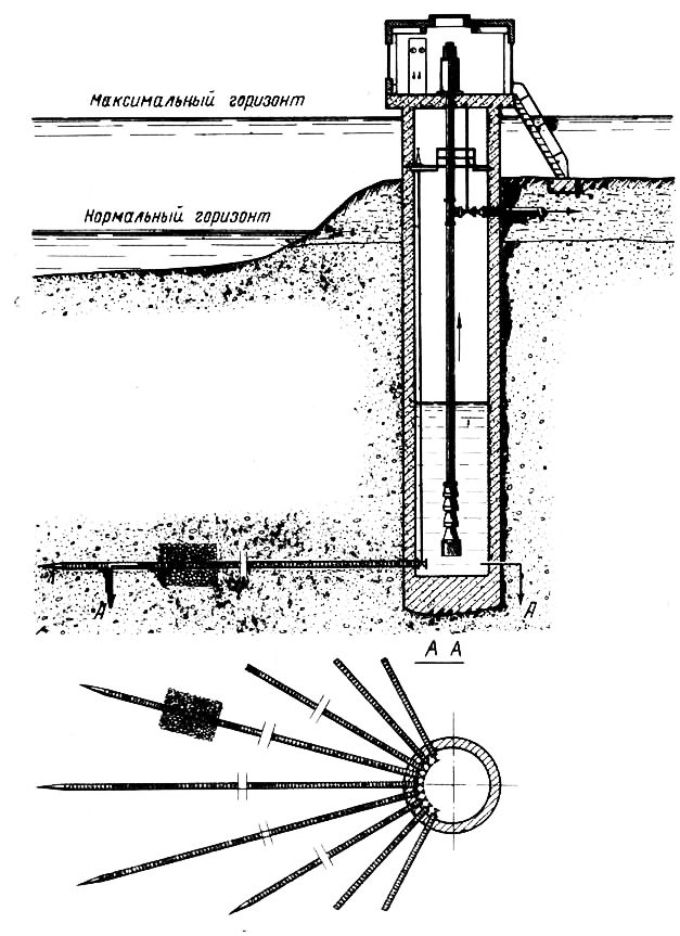 Водозаборное сооружение скважина схема. Водозаборные скважины для забора подземных вод. Схема водозаборного колодца. Забор воды из колодца