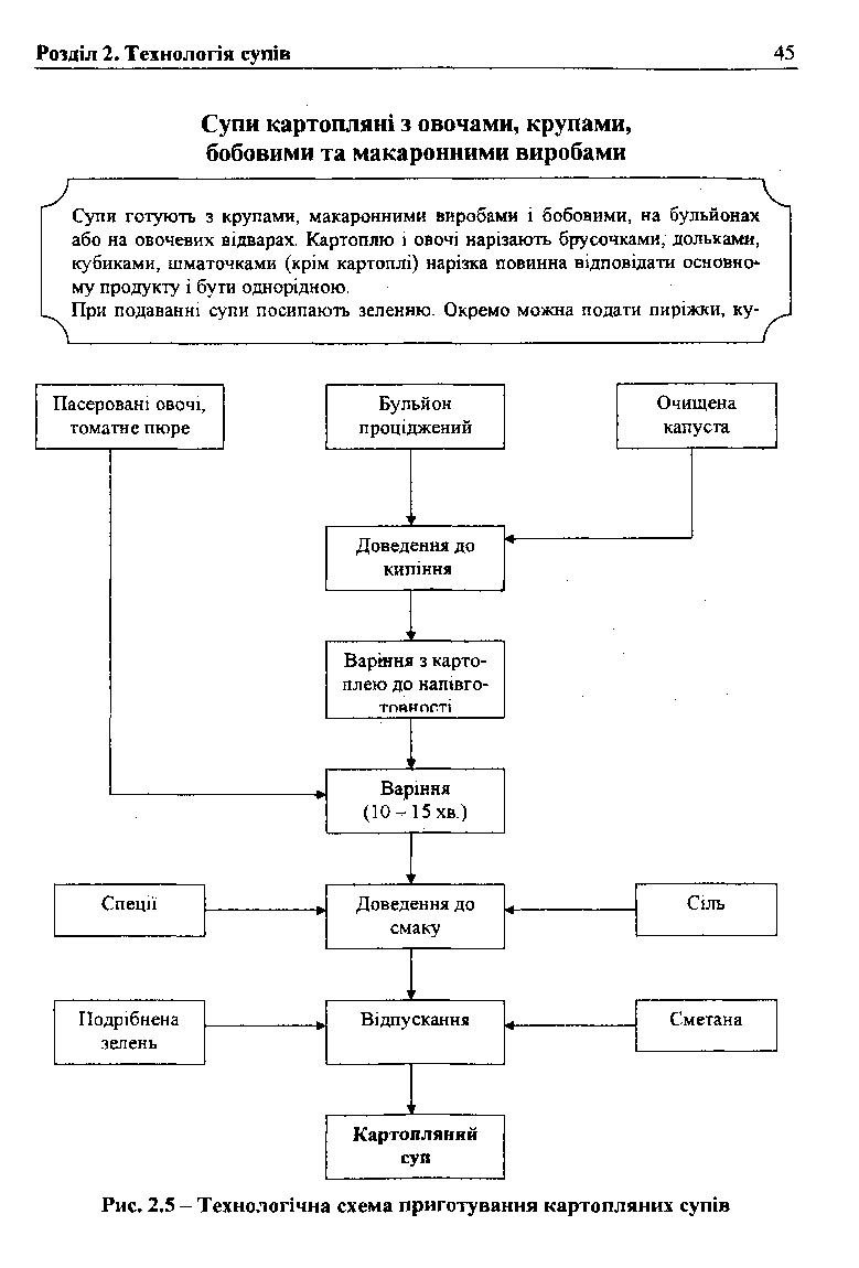 Схема приготовления супа пюре