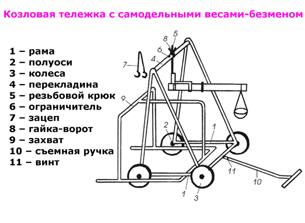 Апилифт своими руками чертежи