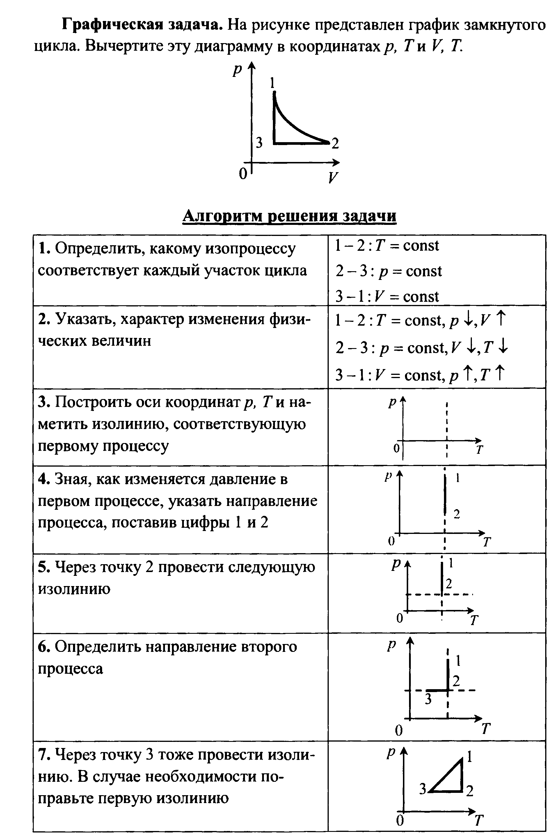 На рисунке 3 дан график изопроцесса