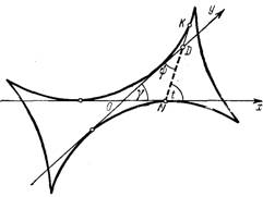 Отрезок постоянной длины скользит своими концами по сторонам прямого угла найти уравнение кривой