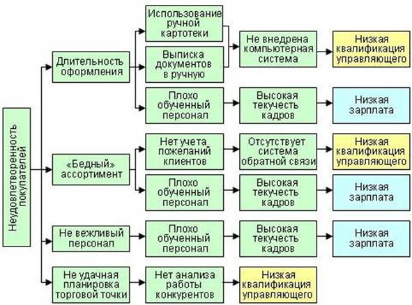 Метод почему примеры. Анализ 5 почему примеры. Методика анализа 5 почему. Метод 5 почему примеры. 5 Почему примеры.