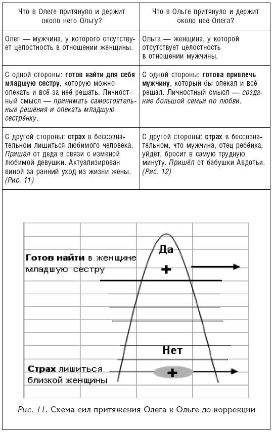 Книга Власть Рода Докучаева Купить