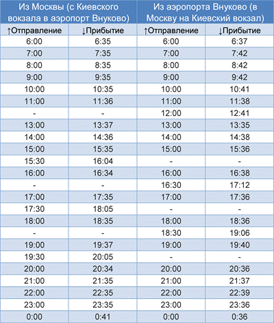 Сколько от шереметьево до внуково. Расписание экспресса во Внуково с Киевского вокзала.