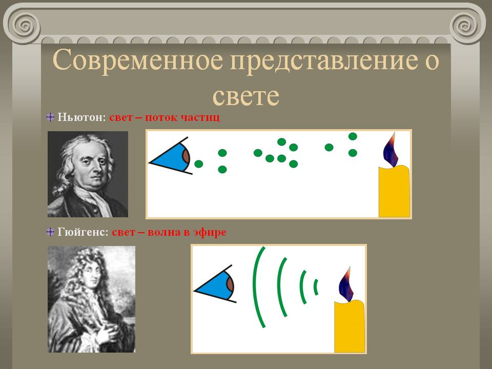 Свет представление. Современные представления о свете. Свет это поток частиц. Света представление. Свет как частица и волна.