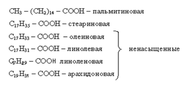 Олеиновая и стеариновая кислота формулы. Стеариновая олеиновая линолевая линоленовая. Линолевая и пальмитиновая кислота формулы. Пальмитиновая ленолиновая леноленовая. Стеариновая кислота олеиновая кислота линолевая кислота.
