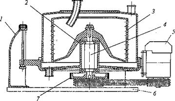 Центрифуга на технологической схеме