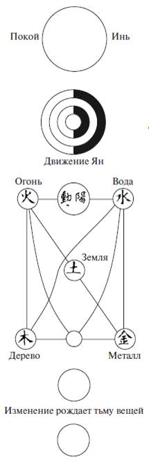 Цюань ичжэнь и инь