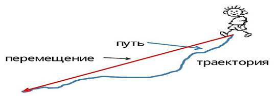 Скрытое изображение траектории быстрой