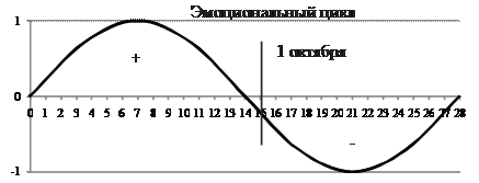 График октябрь 23