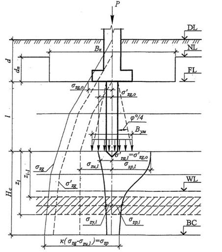 Расчетная схема свайного фундамента