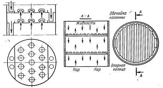 Тарельчатая ректификационная колонна схема