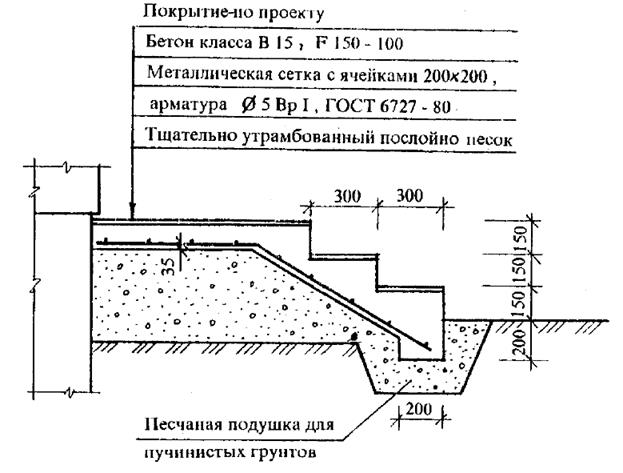 монолитная лестница по грунту