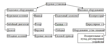 Классификация установок. Классификация буровых установок по способу передвижения. Буровые станки классификация. Требования предъявляемые к буровым установкам. Классификация бурового оборудования.