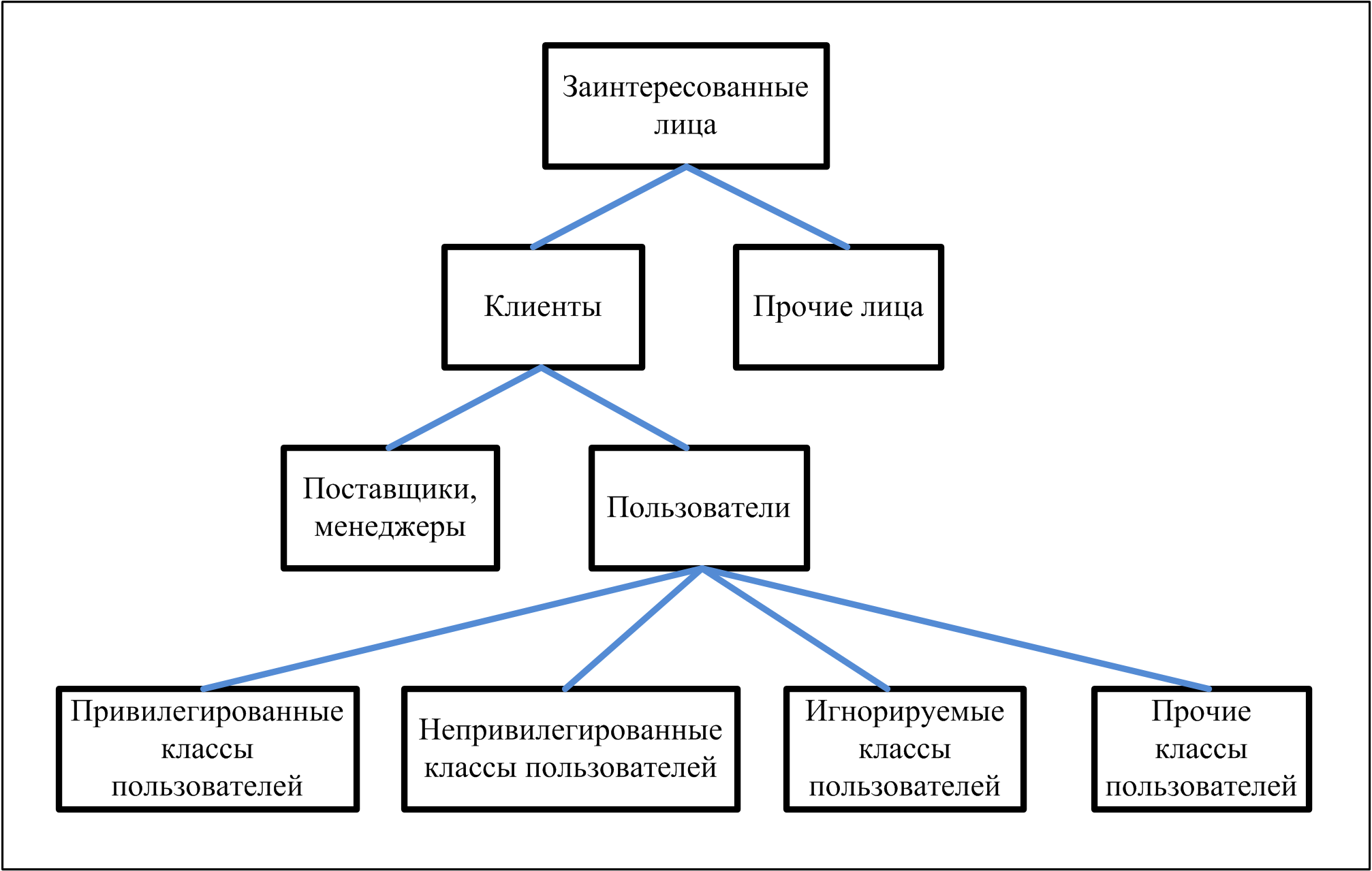 Родственники заинтересованные лица