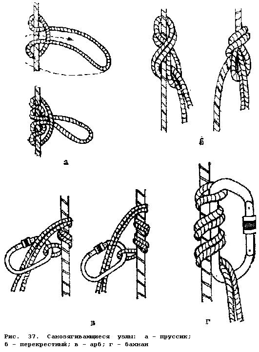 Самозатягивающийся узел для веревки схема