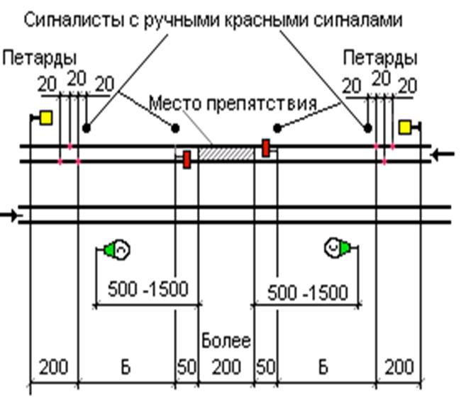 Каково расстояние между подвесными роликами парной полиэтиленовой плиты общего сдо российской железной дороги?