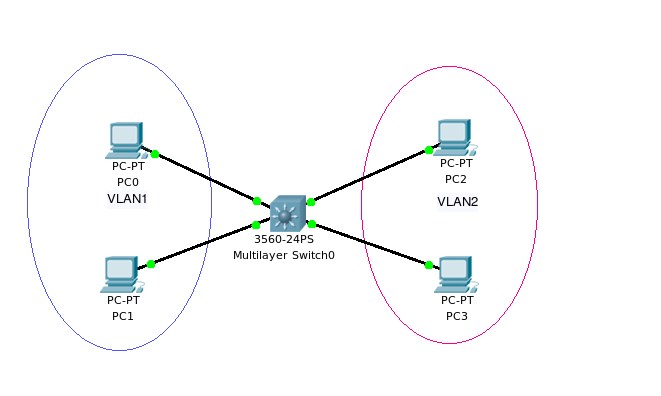 Ip адрес vlan. ARP протокол. Отображение IP-адресов на локальные адреса, протокол ARP. Протоколы ARP И RARP. ARP-запрос проходит через маршрутизатор.