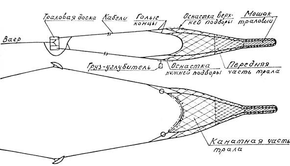 Часть рыболовного