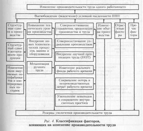 План трудовые отношения