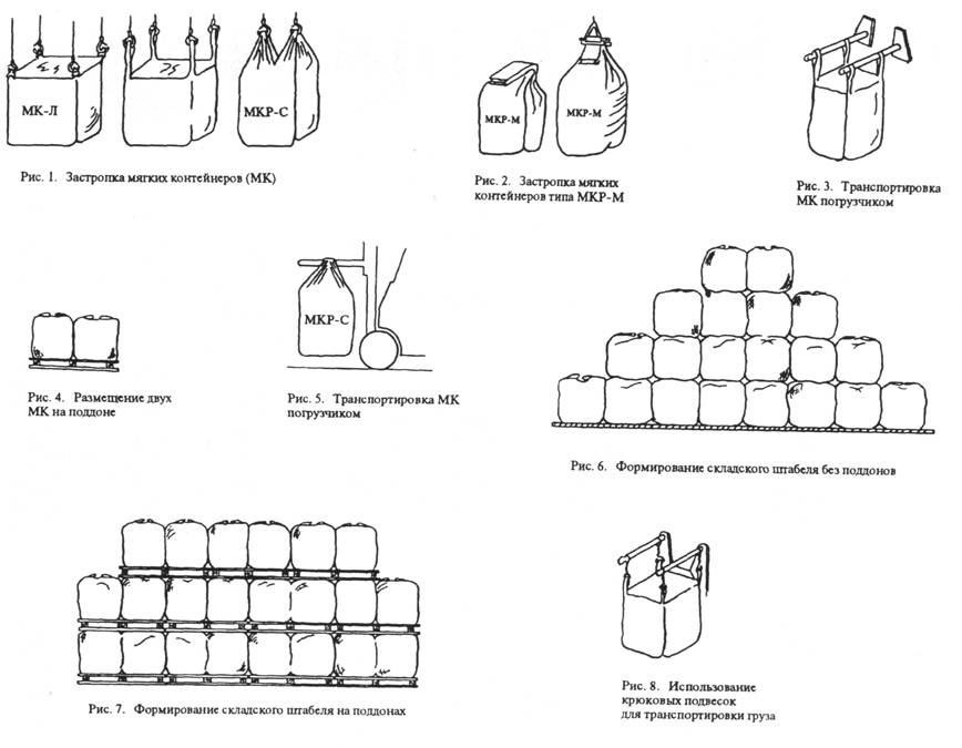 Схемы строповки мешков с сыпучими материалами