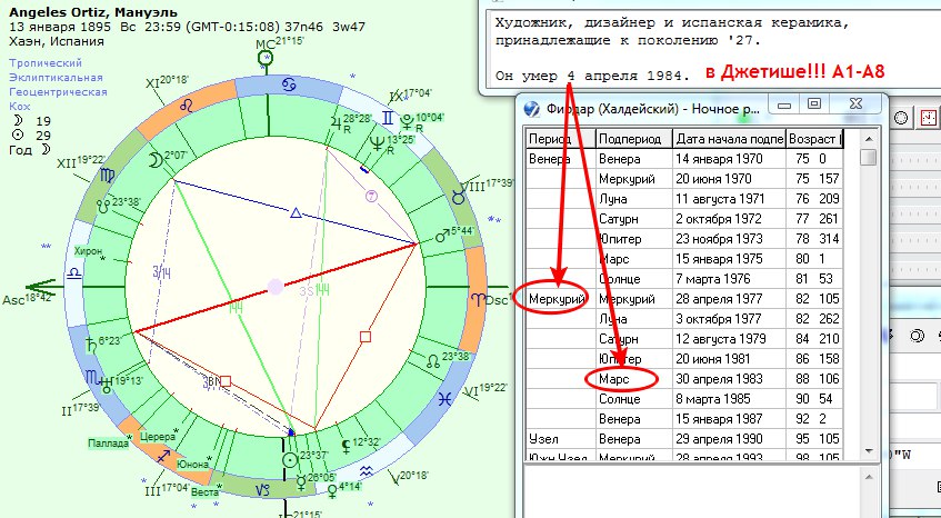 Луна меркурий синастрии. Фирдары в астрологии. Фирдар в астрологии что это. Соединение асцендента с Марсом в синастрии.