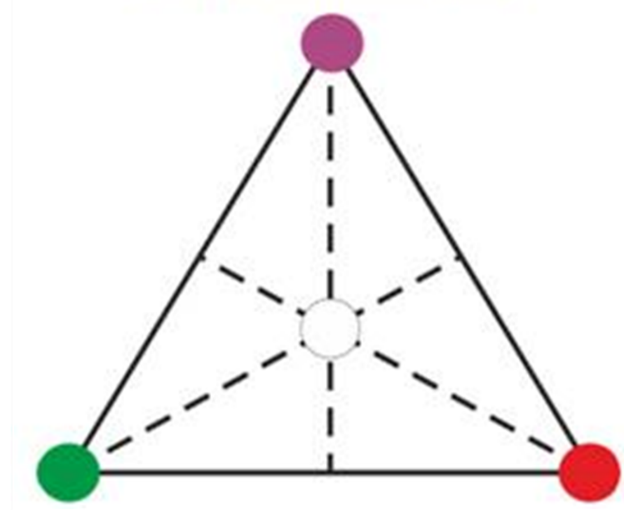 Точка юнга. Треугольник Юнга. Треугольник цвета. Цветовой треугольник Юнга. Треугольник Максвелла.