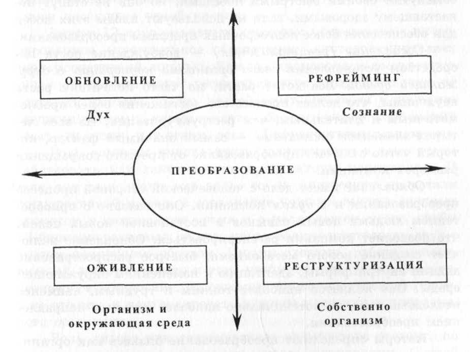 Схемы для изучения истории