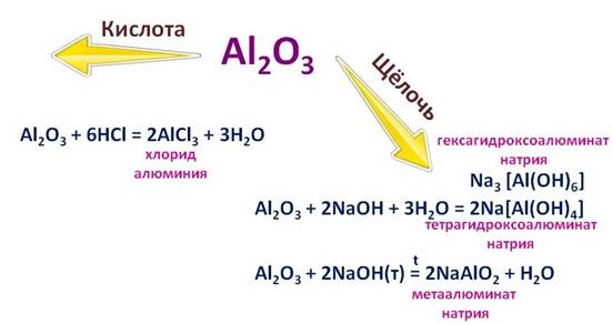 Оксид алюминия реагирует с хлоридом калия. Как получить метаалюминат натрия. Формула метаалюминаты натрий. Метаалюминат натрия формула. Миталоалюминат натрия.