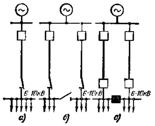 Магистральные радиальные и смешанные схемы электроснабжения